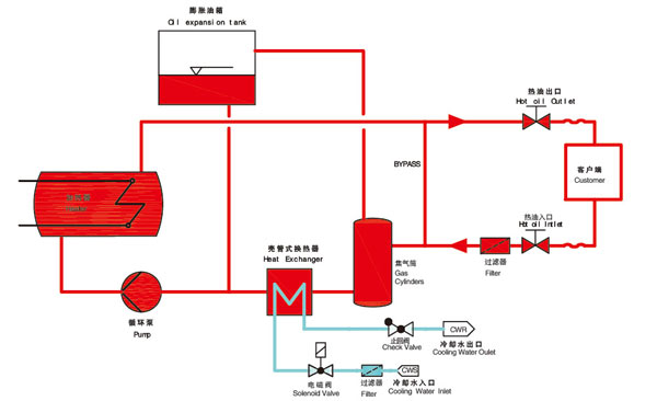 油加热器原理图 油加热器原理图