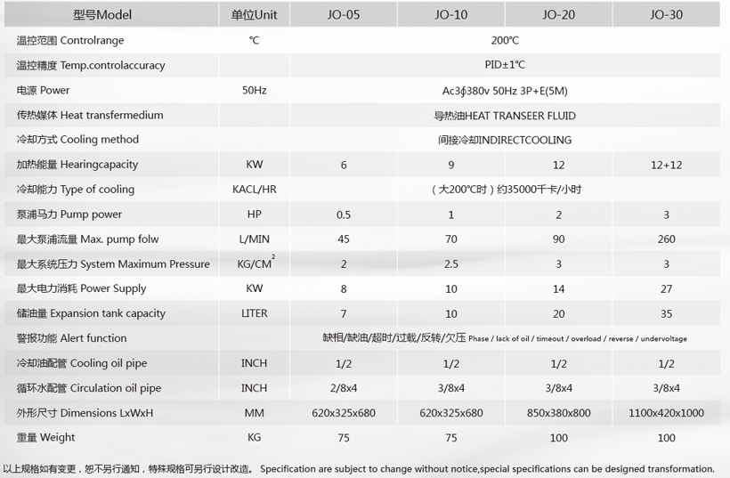 200度油温机规格 200度油温机规格
